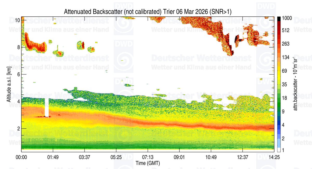 MeteoLux tweet media