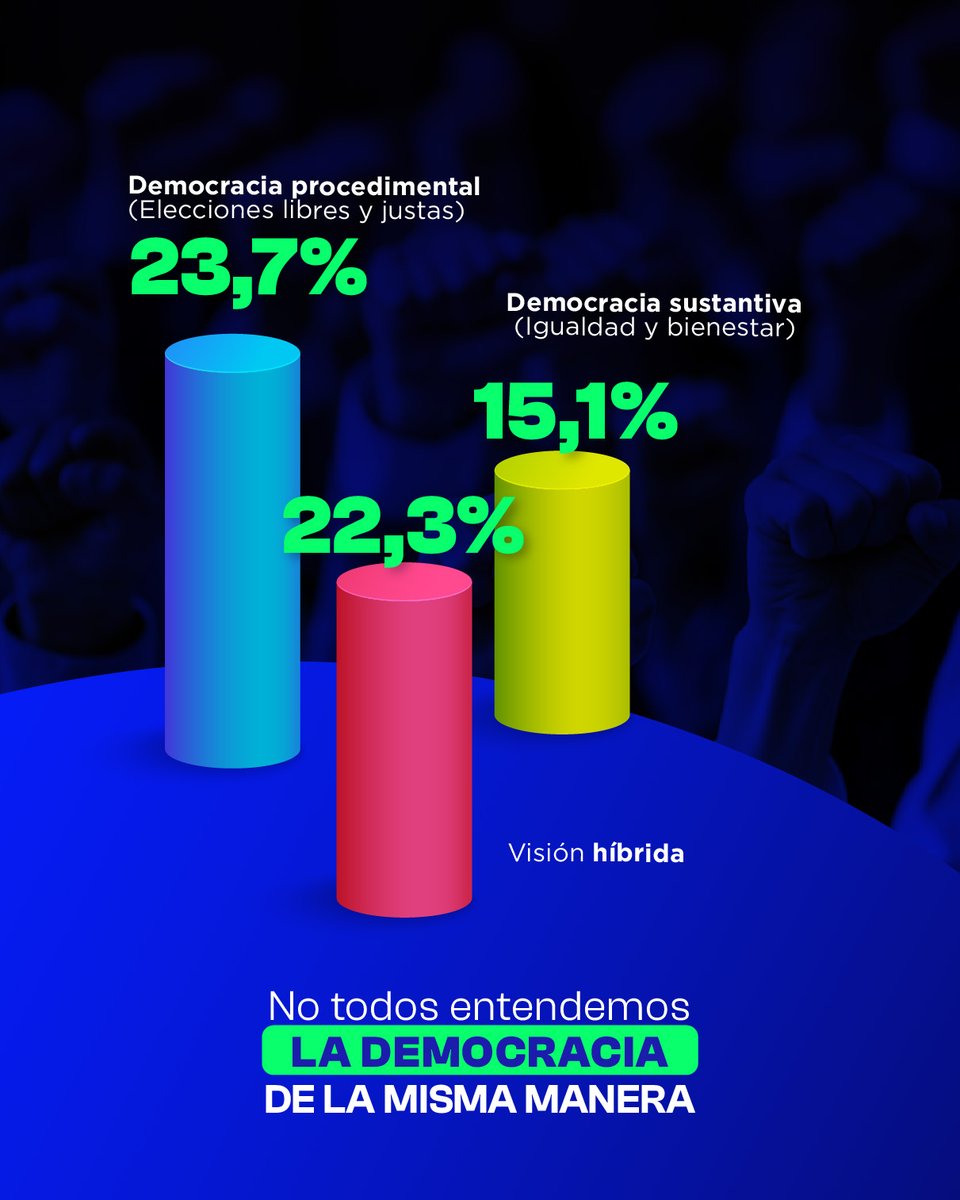 LATAM Research Group tweet media