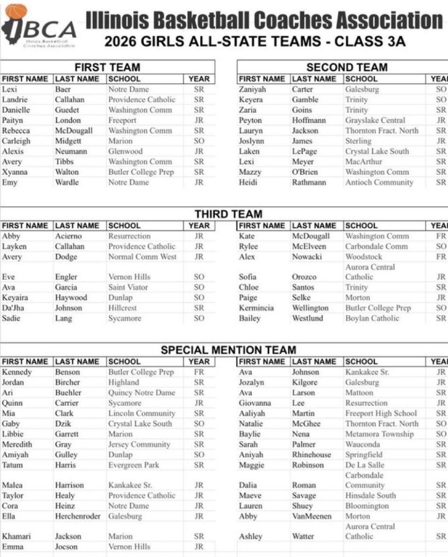 Dwilliams1515's tweet image. Congrats to my girls @PaigeSelke_ and @kate_mcdougall1 for being voted AllState. Also @AbbyVanmeenen voted honorable mention all state. Three hard working girls. #309 #expectations