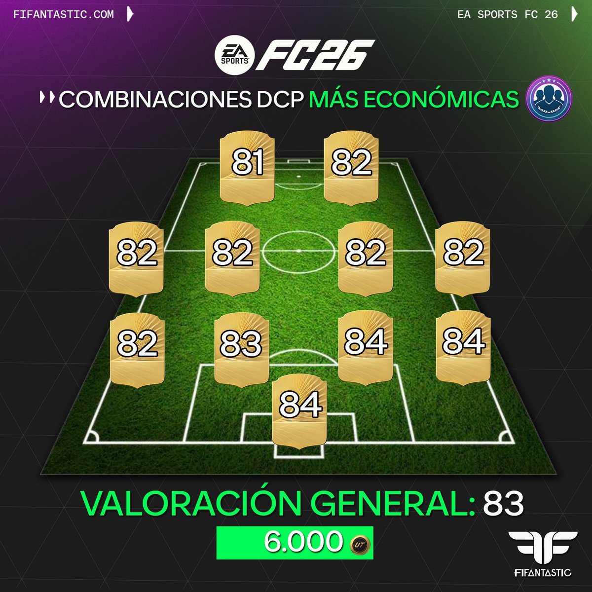 FIFAntastic's tweet photo. 🎂 Hoy comienza FUT Birthday en #FC26 y, como cada año, llegarán grandes DCP durante el evento.

Para que podáis completarlos gastando menos monedas, aquí tenéis algunas de las combinaciones de medias más económicas para plantillas de 83 a 88 💰 https://t.co/TMcpOmkJ0D