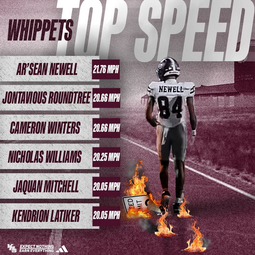 Kosciusko Football tweet media