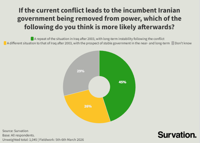 Survation. tweet media