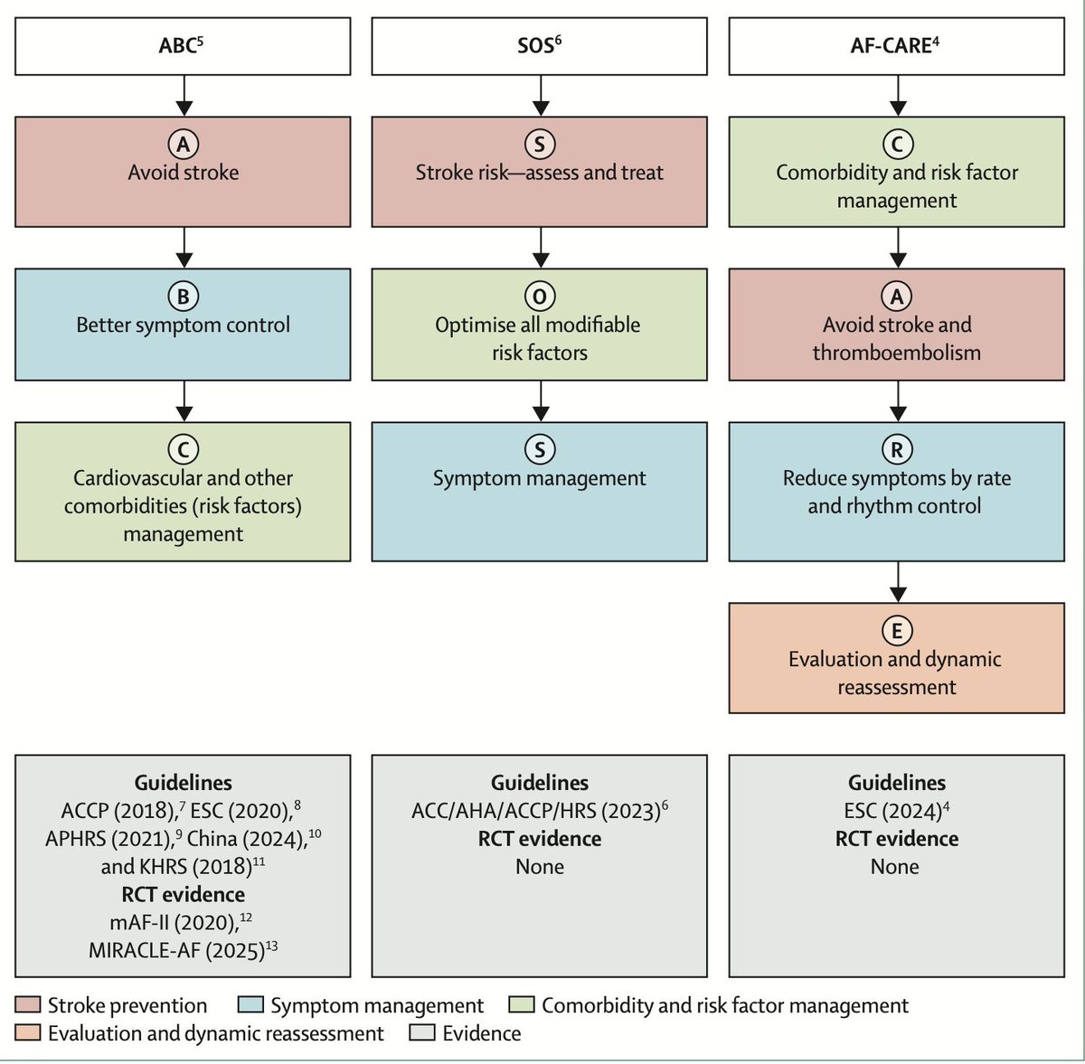 Liverpool Centre for Cardiovascular Science tweet media