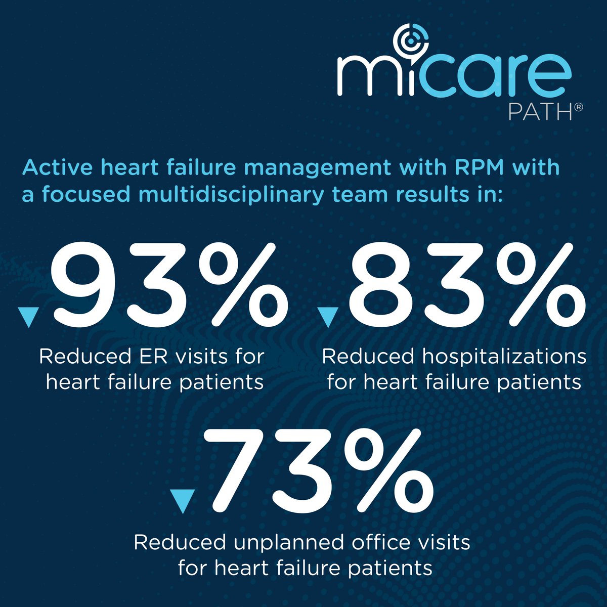 MiCare Path tweet media