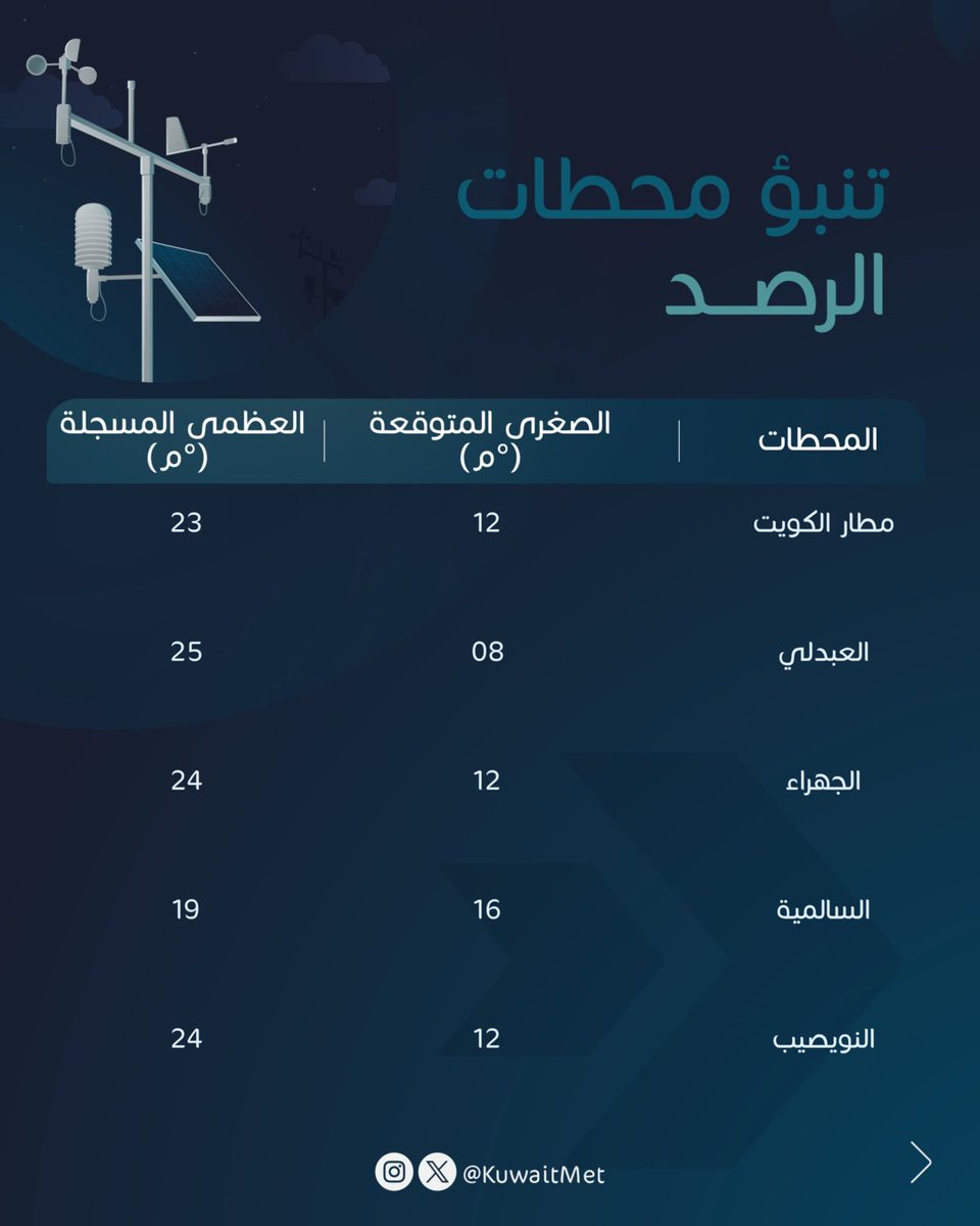 الأرصاد الجوية tweet media