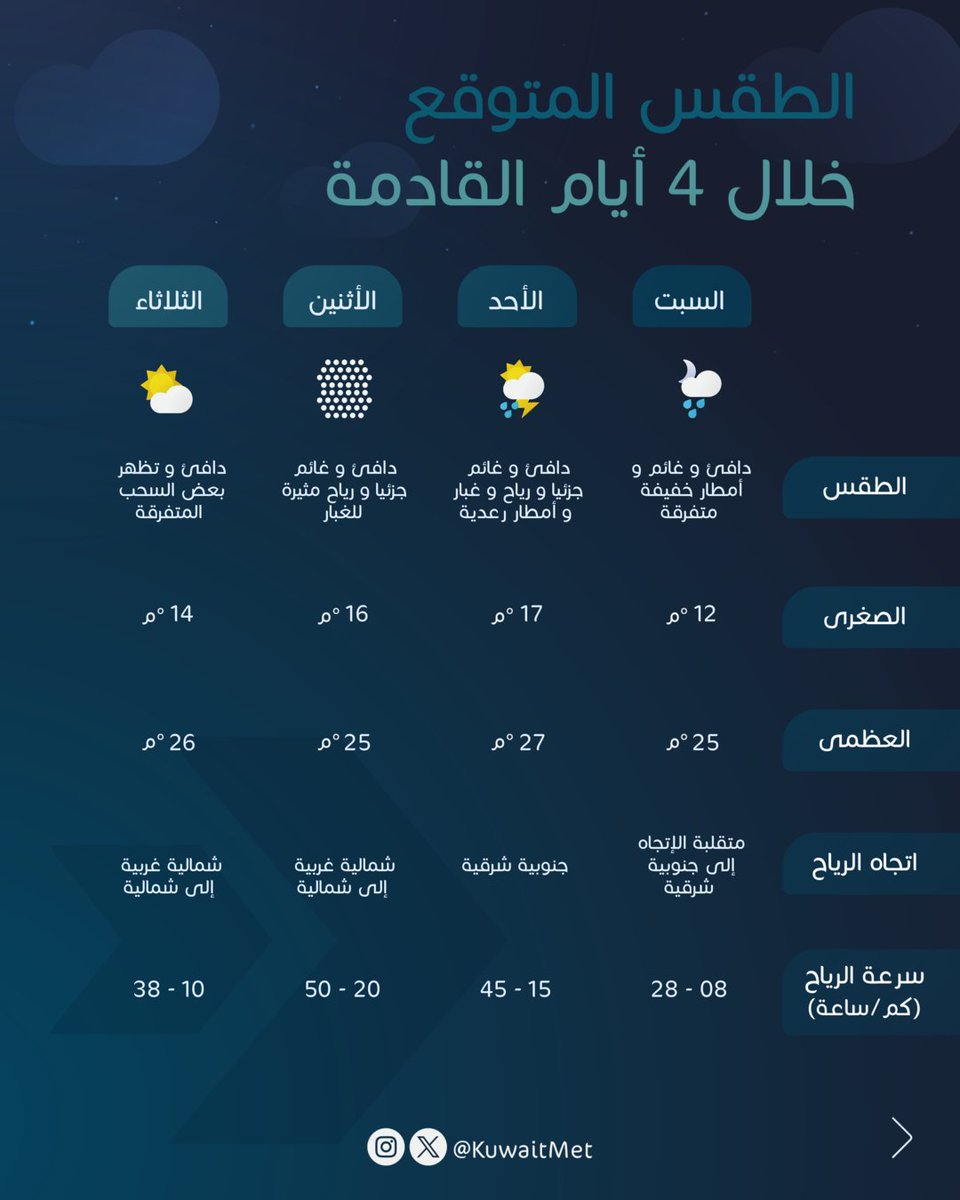 الأرصاد الجوية tweet media
