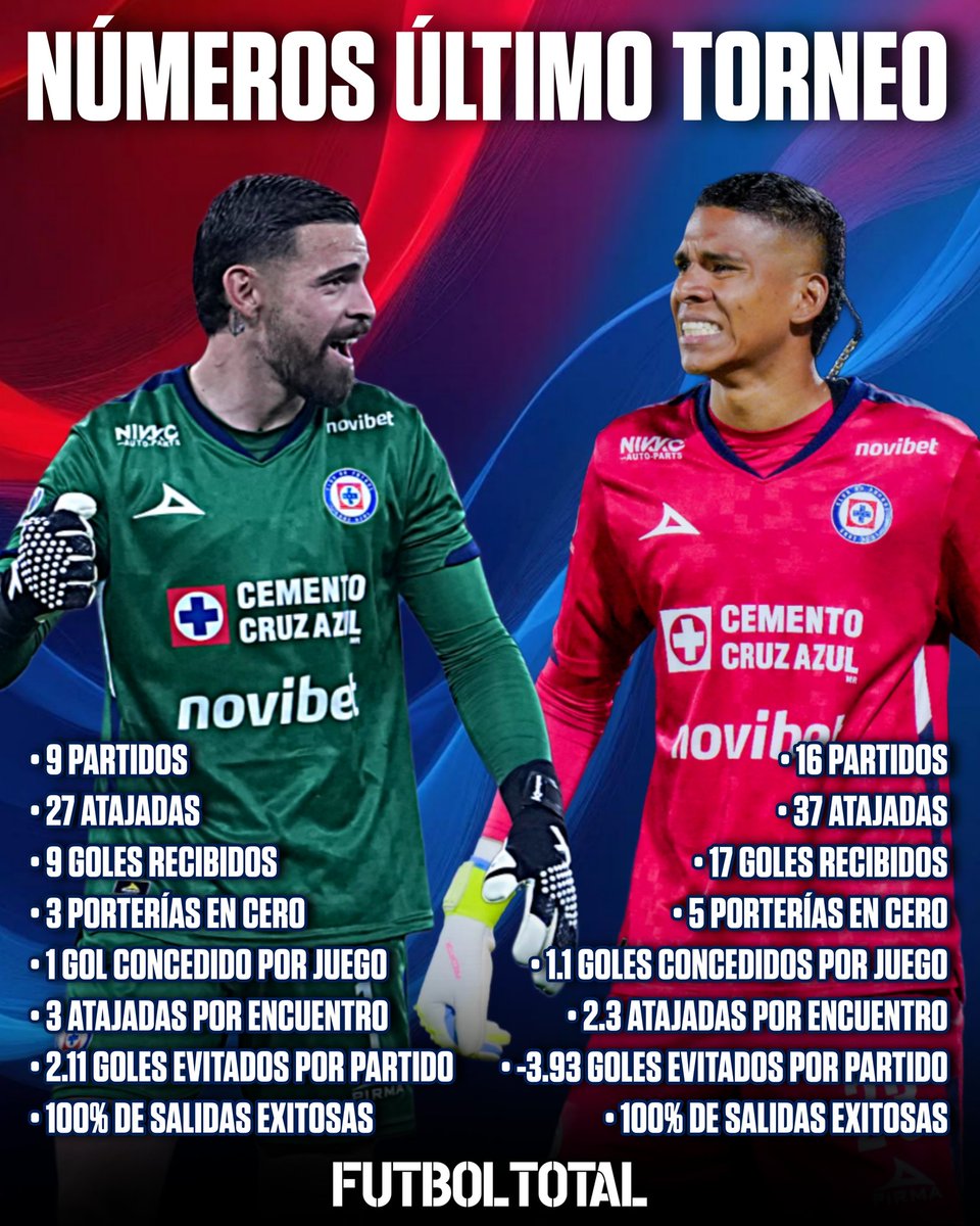 Futbol Total tweet media