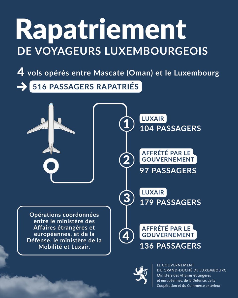 MFA Luxembourg 🇱🇺 tweet media