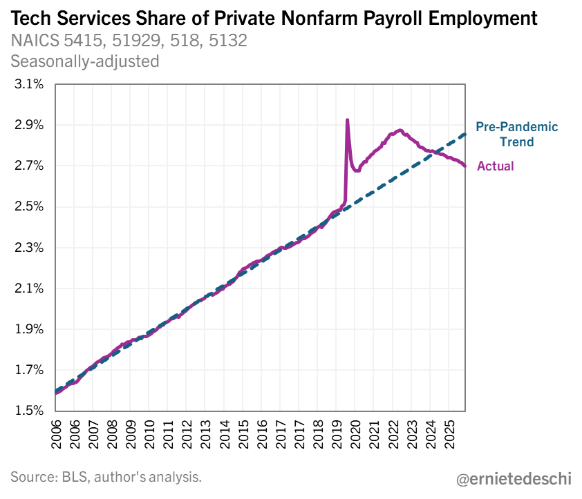 Ernie Tedeschi tweet media
