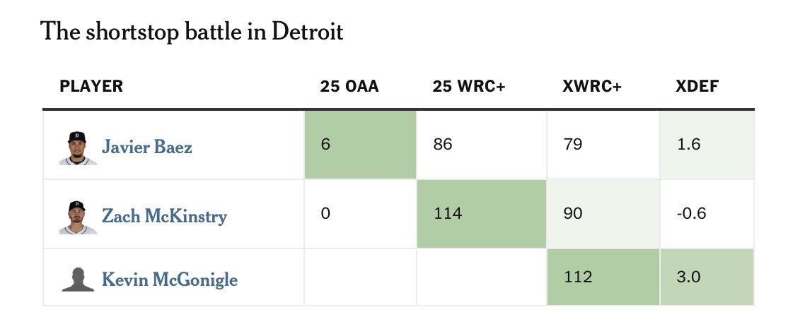 Eno Sarris tweet media