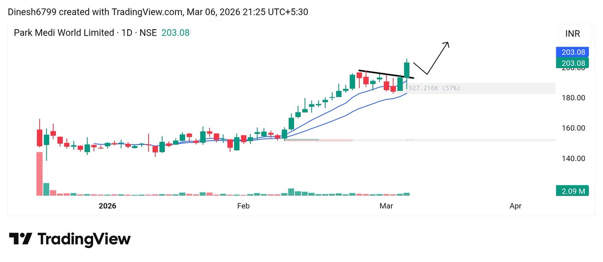 Invest_With_Dinesh tweet media