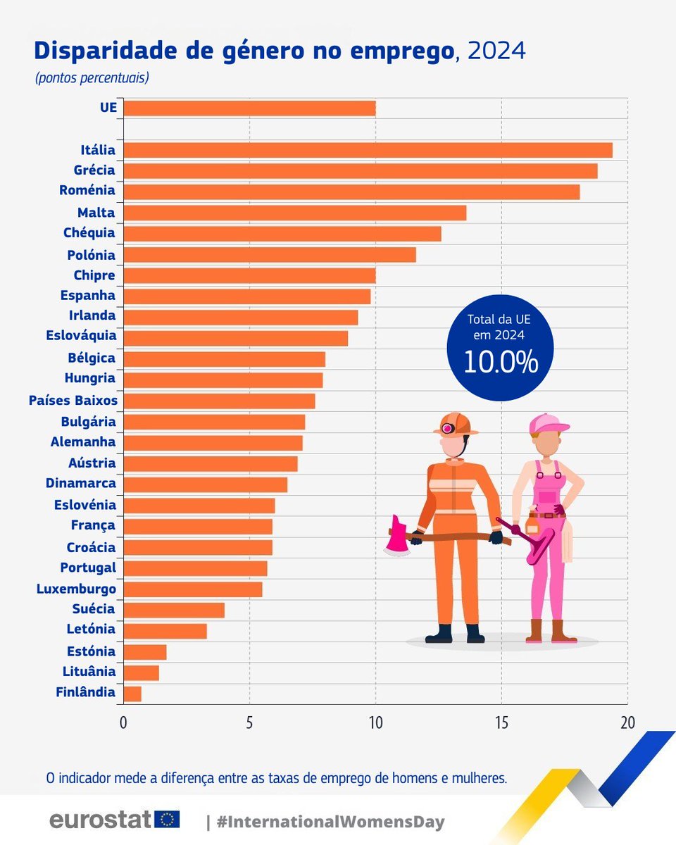 Comissão Europeia em Portugal tweet media
