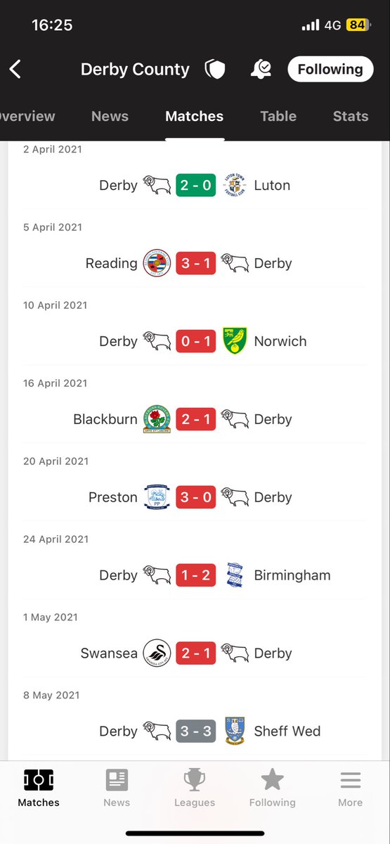 samallsop18's tweet photo. @dcfcofficial The great escape 😍 https://t.co/jjaZpSybA9