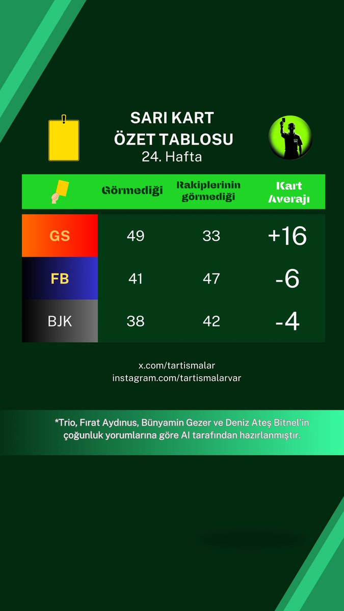Ben bu tablo karşısında tek bir yorum yapabiliyorum. Fenerbahçe'nin hakkının yenmesine izin veren herkesin Allah belasını versin