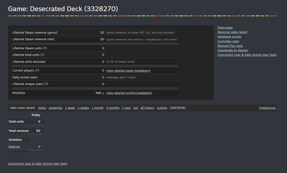 DesecratedDeck's tweet photo. Horror card game "Desecrated Deck" just hit 666 wishlistsโฆwhich feels suspiciously appropriate. ๐
Curious? https://t.co/4qVzWLTe0G
#indiedev #gamedev #horrorgame #indiegame #unrealengine #unrealengine5 #horror #desecrateddeck https://t.co/uGkSmamYu8