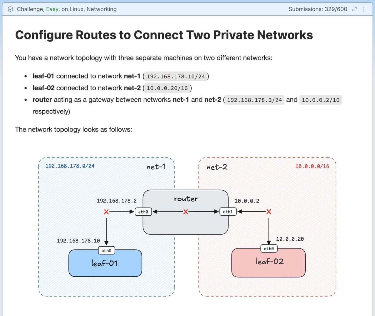 Ivan Velichko tweet media