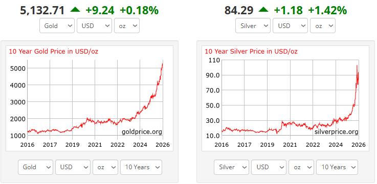 Commodity Liquidity on Chain: A New DeFi Primitive

My perspective changed when I started looking closely at gold, silver, copper, and oil. Stuff that existed long before crypto and will still matter long after whatever cycle we’re in.

Tokenizing these bad boys brings pristine,