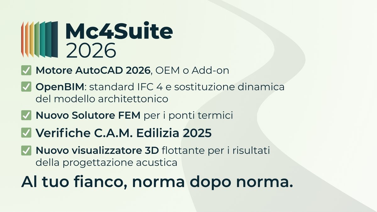mc4software's tweet photo. 🆕#Mc4Suite 2026 è ora disponibile!🚀

A partire dai #CAM Edilizia 2025, la nuova release inaugura un percorso di aggiornamenti sino al nuovo DM #RequisitiMinimi 2025 (vigente da giugno) e Direttiva RED III (agosto). 📅

Al tuo fianco, norma dopo norma🌿👉🏻 https://t.co/EurweOtI8w https://t.co/xgsACS2opy