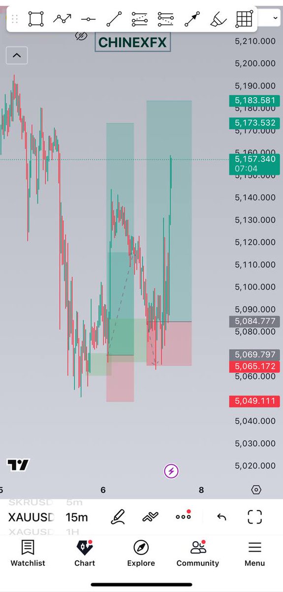 ChinexFx | Pro Forex Trader tweet media