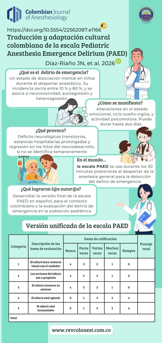 Colombian Journal of Anesthesiology - CJA tweet media