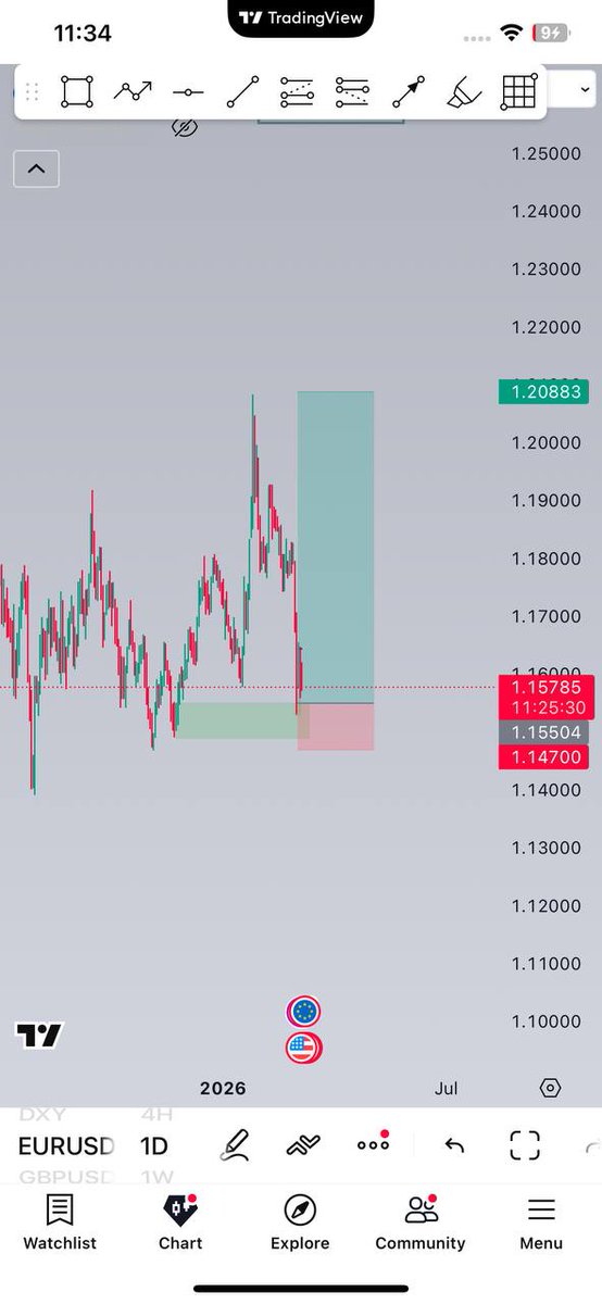 ChinexFx | Pro Forex Trader tweet media