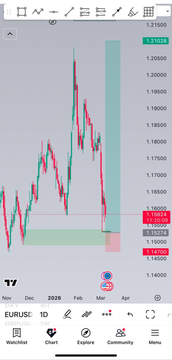 ChinexFx | Pro Forex Trader tweet media
