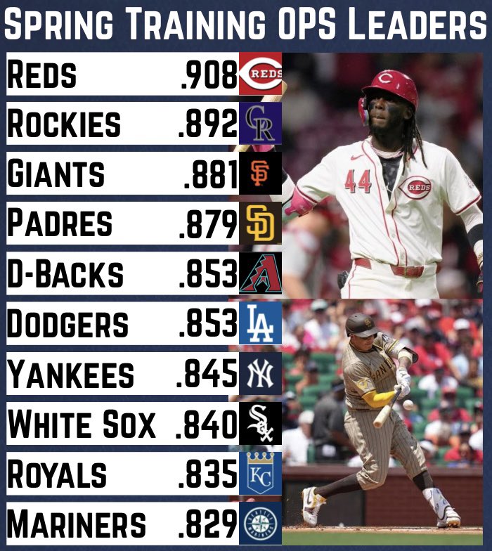 MLB Zone tweet media