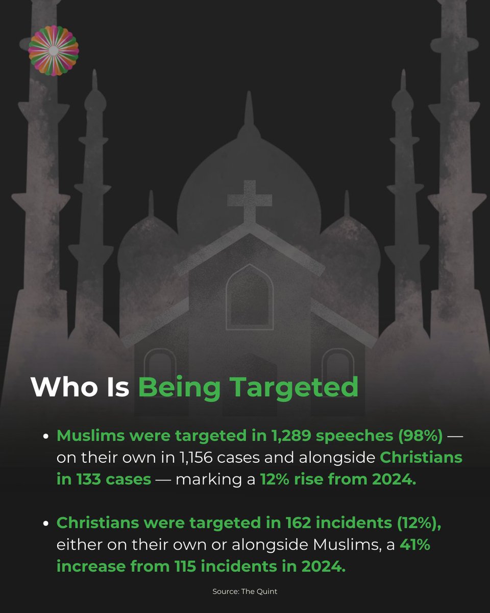 India House Foundation tweet media