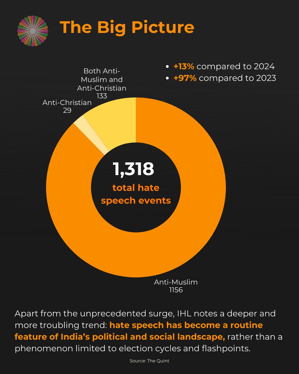 India House Foundation tweet media