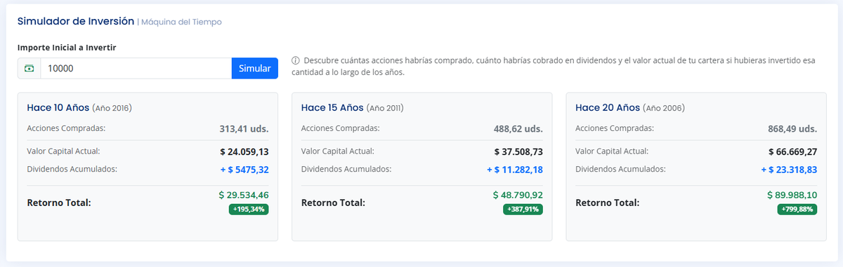 dividiendolo's tweet image. 🧪 Estoy pensando añadir un simulador de inversión en la sección de dividendos de la web.

La idea: ver qué habría pasado si hubieras invertido en una empresa hace años (precio + dividendos).

Ejemplo con $KO invirtiendo $10.000

❓¿Os parece útil esta herramienta?

#Dividendos