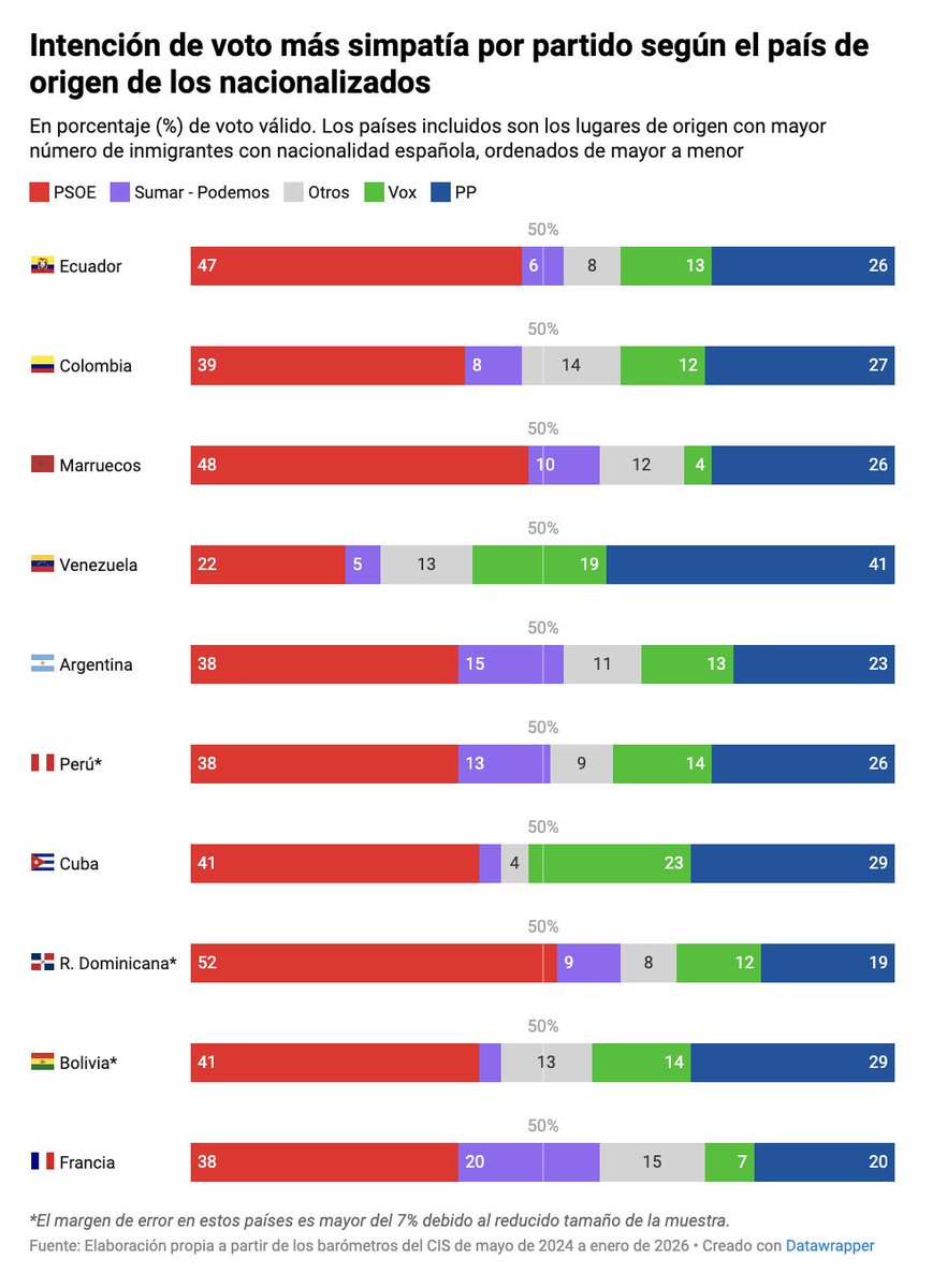 Xavier Tomàs tweet media