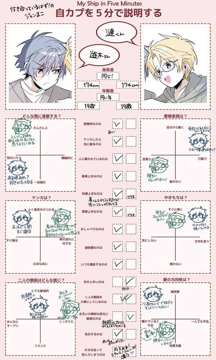 付き合ってる…世界線のジュンまこ