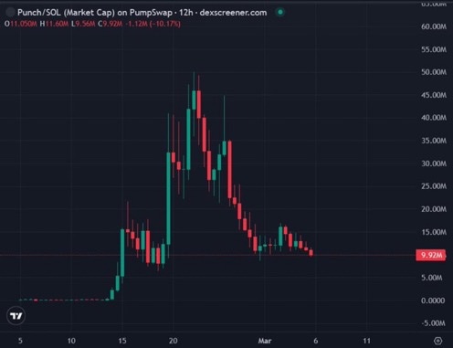 Blockchain Bob tweet media