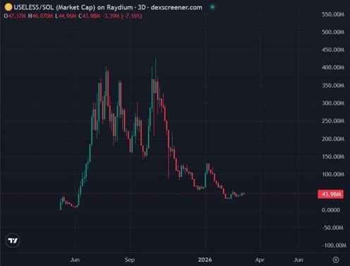 Blockchain Bob tweet media