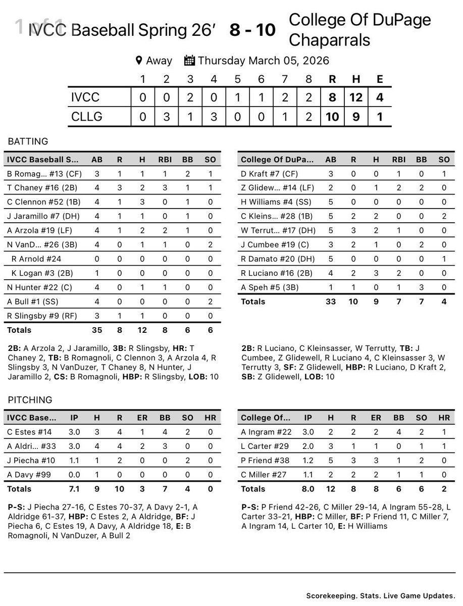 Illinois Valley CC Baseball tweet media