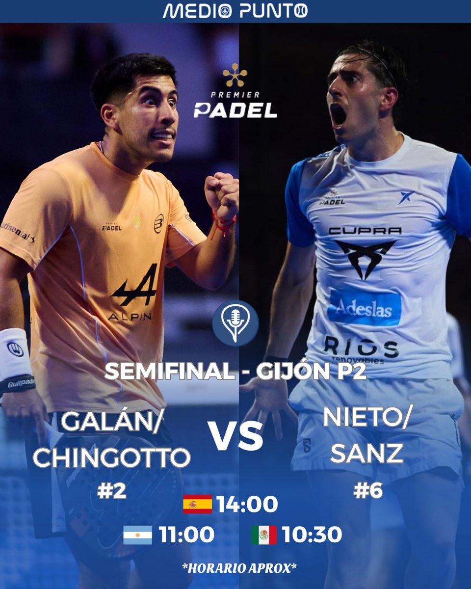 MedioPuntoPadel's tweet image. ⚔️ PRIMERA SEMIFINAL DEL GIJÓN P2 🇪🇸

🙌 Ya conocemos a las dos primeras parejas que se jugarán mañana el pase a la final. Coki y Jon se colaron en las semis tras derrotar a Lebrón y Augsburger.

¿Volverán a dar la sorpresa mañana?

#padel #padeltime #parati #2026