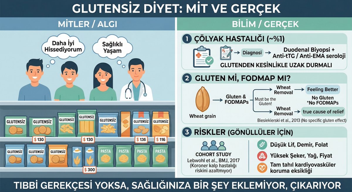 Glutensiz ürünlerin satışları her yıl artıyor, market raflarında glutensiz etiketli bisküviden makarnaya kadar her şeyi bulmak mümkün. 
Çölyak hastası olmayan milyonlarca kişi glutenden kaçınıyor çünkü kendilerini daha iyi hissettiklerini düşünüyorlar. 
Bu hikâyenin en ilginç