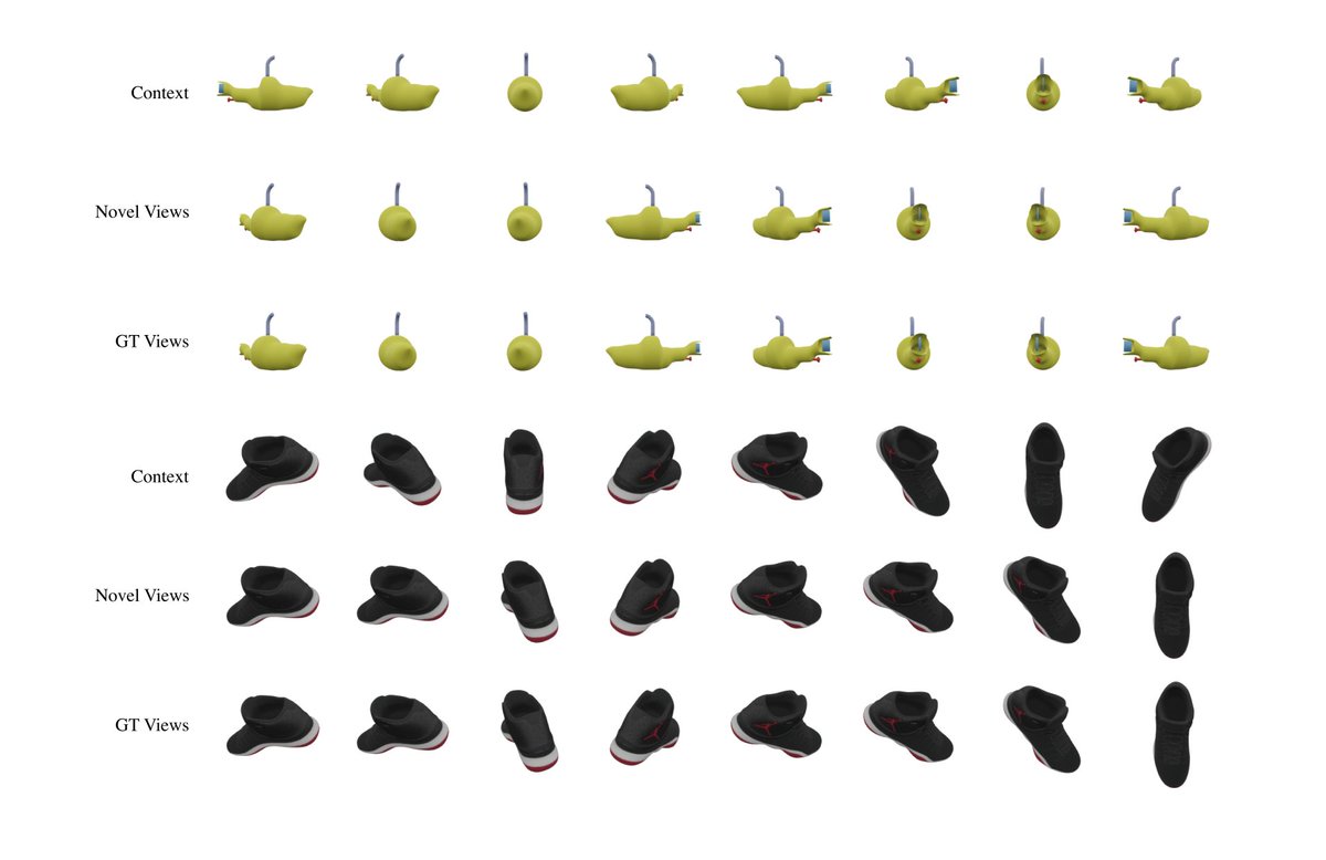 evnkimm's tweet photo. In sum: cross attention works, treat B*Vt as your batch size, fixed-size encodings don’t scale, and PRoPE/GTA work great. Our unidirectional finding also nicely mirrors the scalability of causal attention in language modeling! (7/n) https://t.co/m11o3yRuQ7