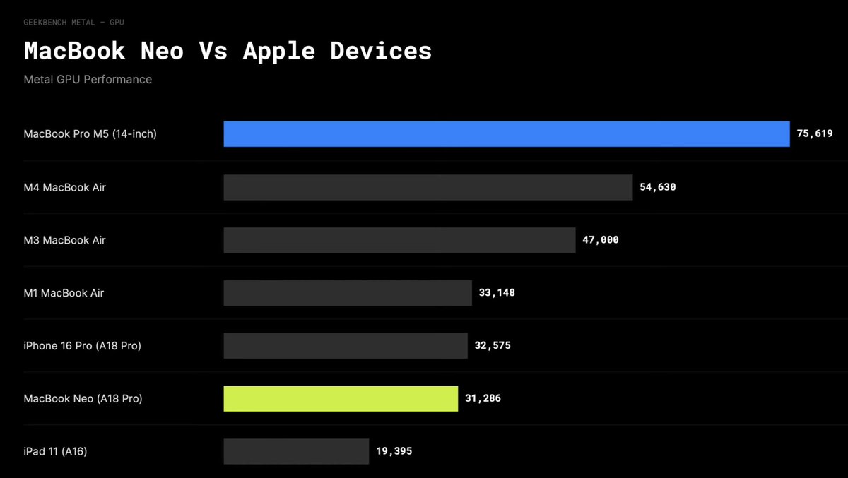 Mark’s Tech📱 Tech Reviews - Tech News tweet media