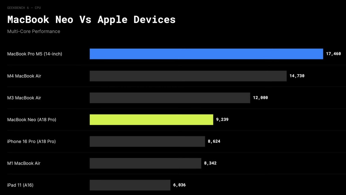 Mark’s Tech📱 Tech Reviews - Tech News tweet media
