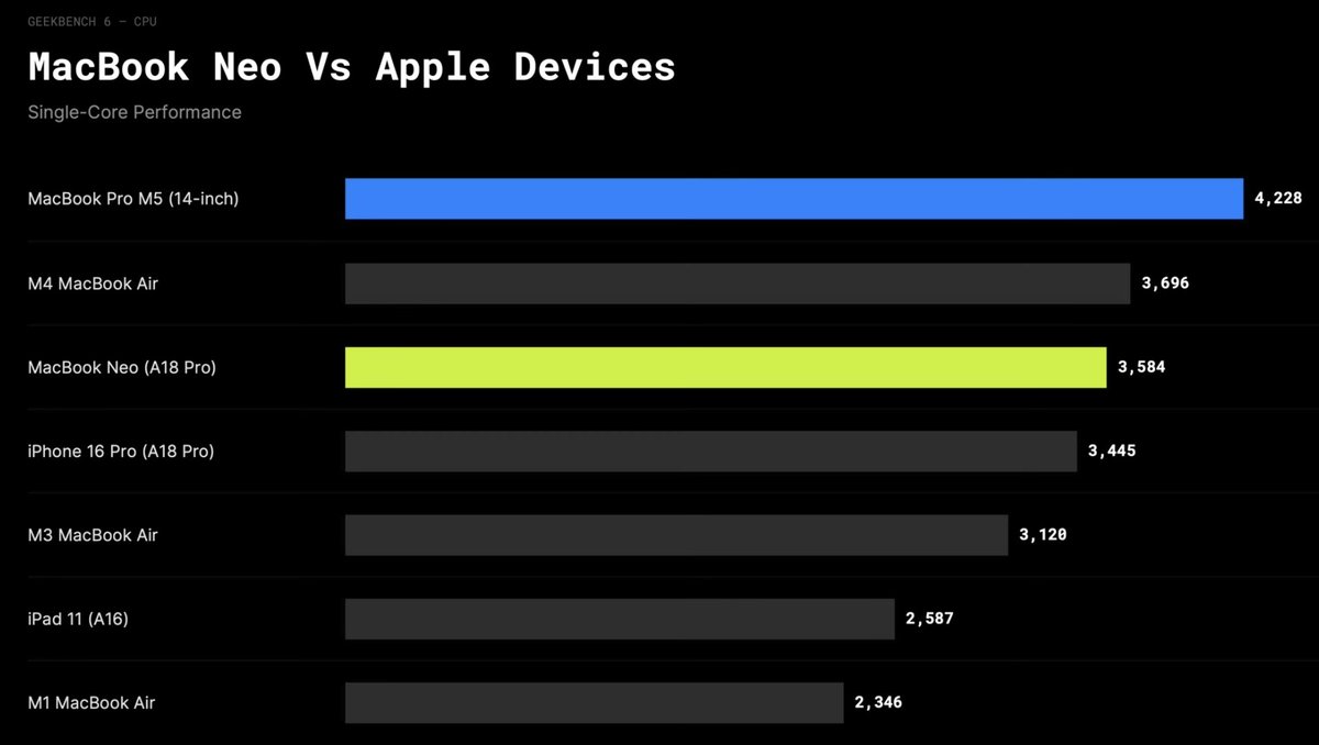 Mark’s Tech📱 Tech Reviews - Tech News tweet media