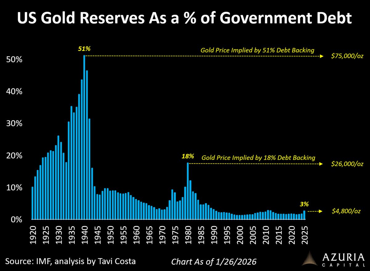 Metals and miners have recently pulled back as investors suddenly think the Fed won’t be as dovish.

Wait until they realize the policymakers are cornered into cutting rates regardless of inflation accelerating, just to keep the government’s debt affordable.

That’s an explosive