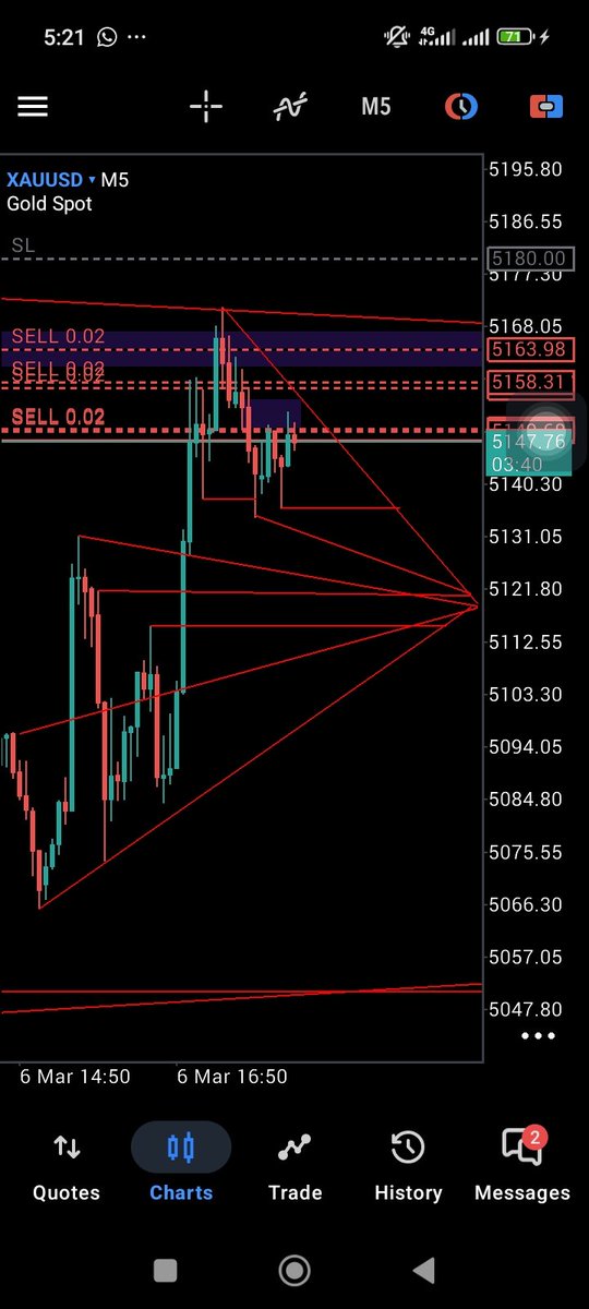 SunnyDickson6's tweet photo. Pattern trader be like:
once it crosses below the polynomial triangle and break above the asymmetric cob web we will sell but if we break out of the ascending tricycle we'll buy. Take a look at the chart i just dropped you'll see.

The chart: 👇 https://t.co/CP2VuipU8v