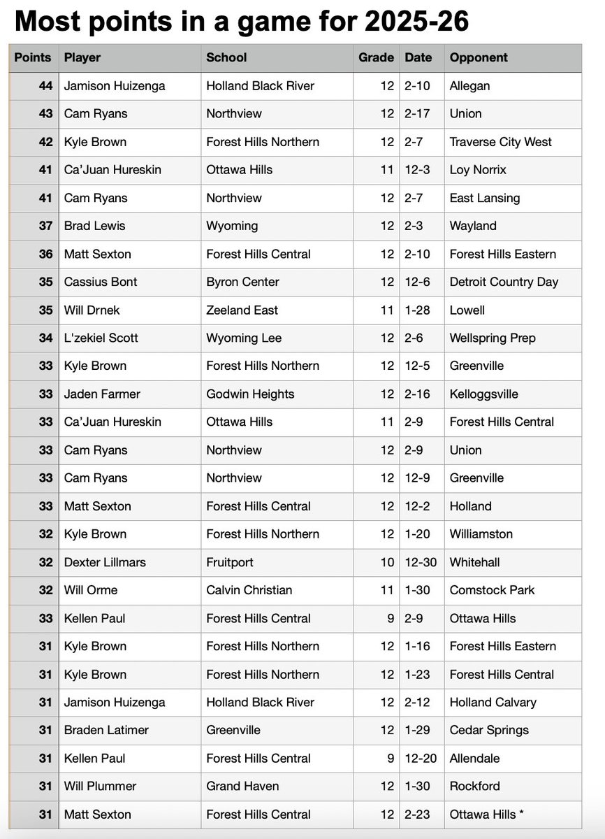 Lenny Padilla tweet media