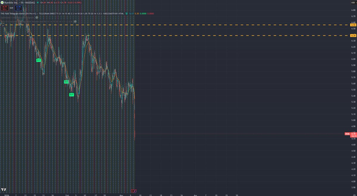 Fade_Everyone's tweet photo. Told you #rum is dead https://t.co/WpA9v0jtJF
