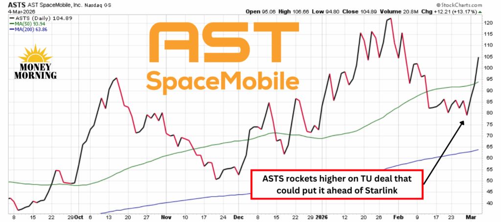 Money Morning tweet media
