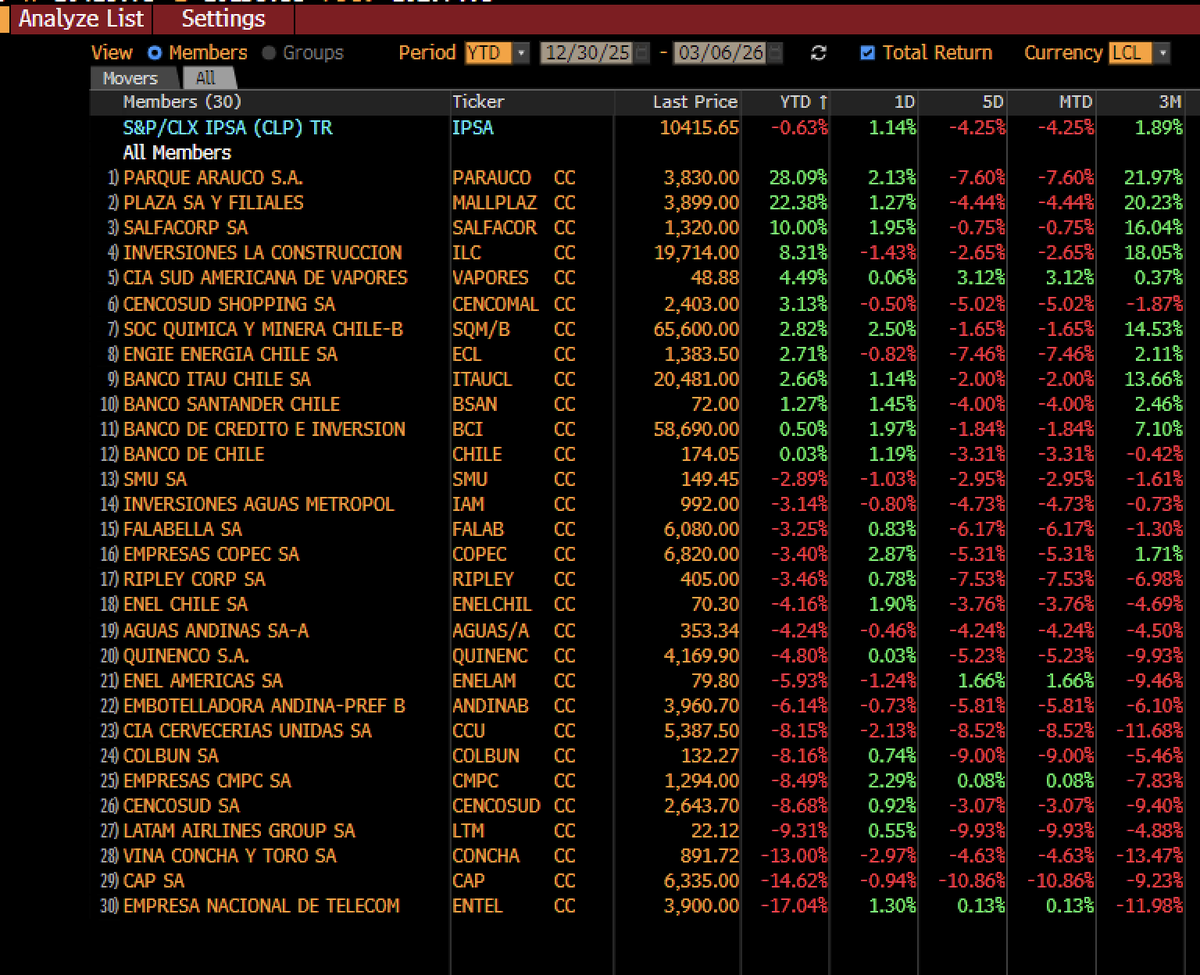 Chartizard tweet media