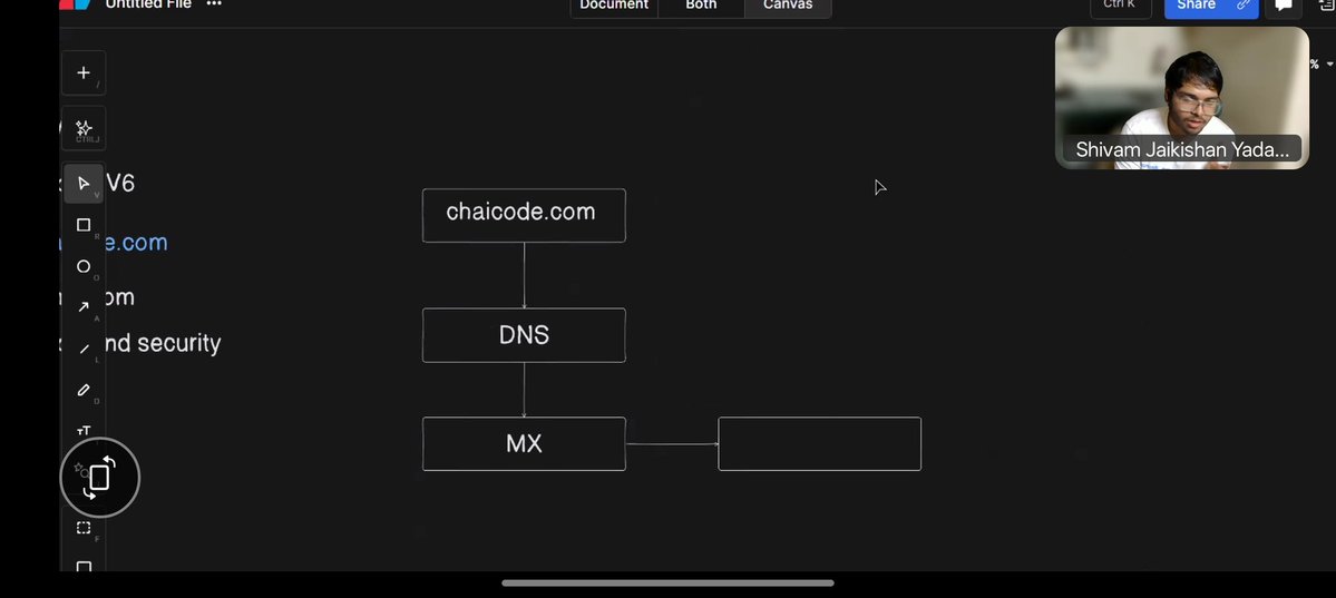 shivam yadav tweet media