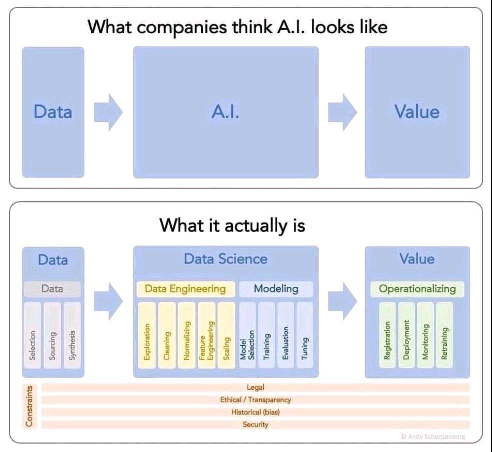 Nick Singh | The Data Science Guy 📕 tweet media