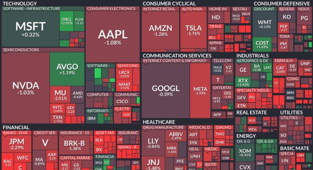 Cointelegraph's tweet photo. 🚨 ALERT: About $800B wiped from U.S. stocks at the open. https://t.co/xaAfoGK2Vu